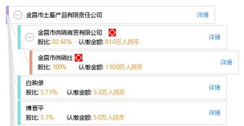 金昌市土畜產品有限責任公司綜合信息概覽 工商數據、信用狀況與市場調研